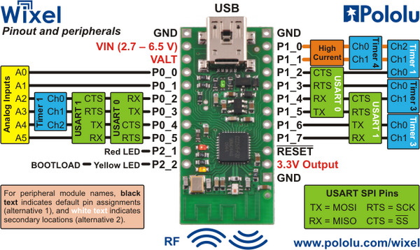 Wixel Programmable USB Wireless Module pinouts